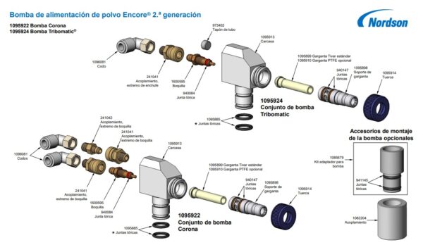 Bomba Alimentación Nordson