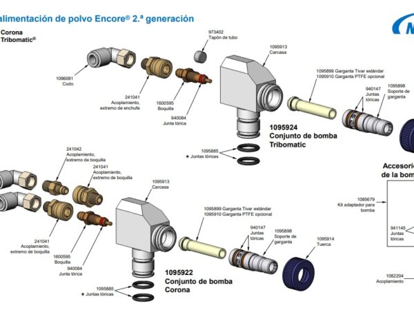 Bomba de alimentacion polvo nordson Bomba Alimentación Nordson